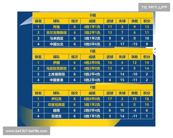 世界杯预选赛:最终晋级名额之争 世界杯预选赛:最终晋级名额之争